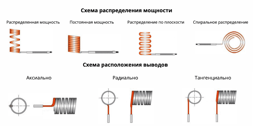 Слюдяные нагреватели от производителя РОСНАГРЕВ с доставкой по России.