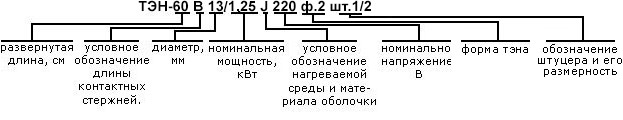 Маркировка ТЭНов по ГОСТу