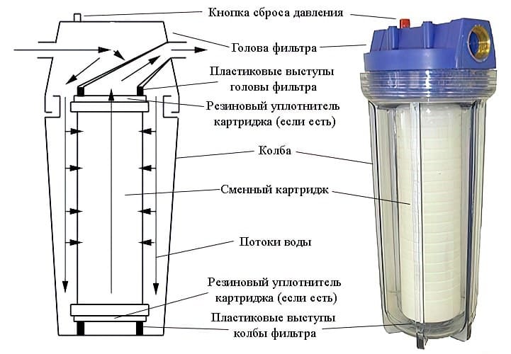 Схема установки магистрального фильтра